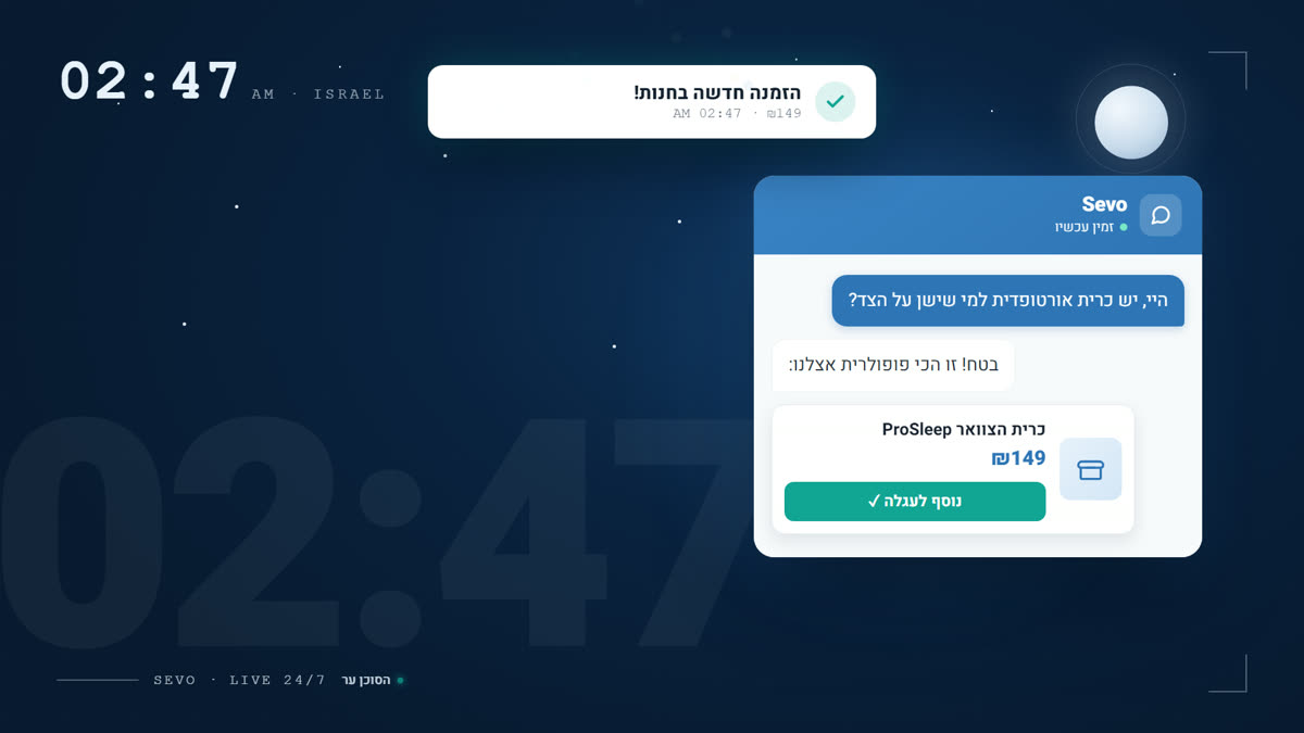 צ'אט Sevo בשעה 02:47 בלילה: לקוח שואל על כרית אורטופדית, מקבל המלצת מוצר ב-₪149 עם כפתור 'נוסף לעגלה', והתראת 'הזמנה חדשה בחנות!' - החנות מוכרת בזמן שכולם ישנים